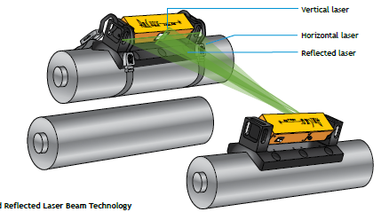 RollCheck®滚轮激光对齐系统