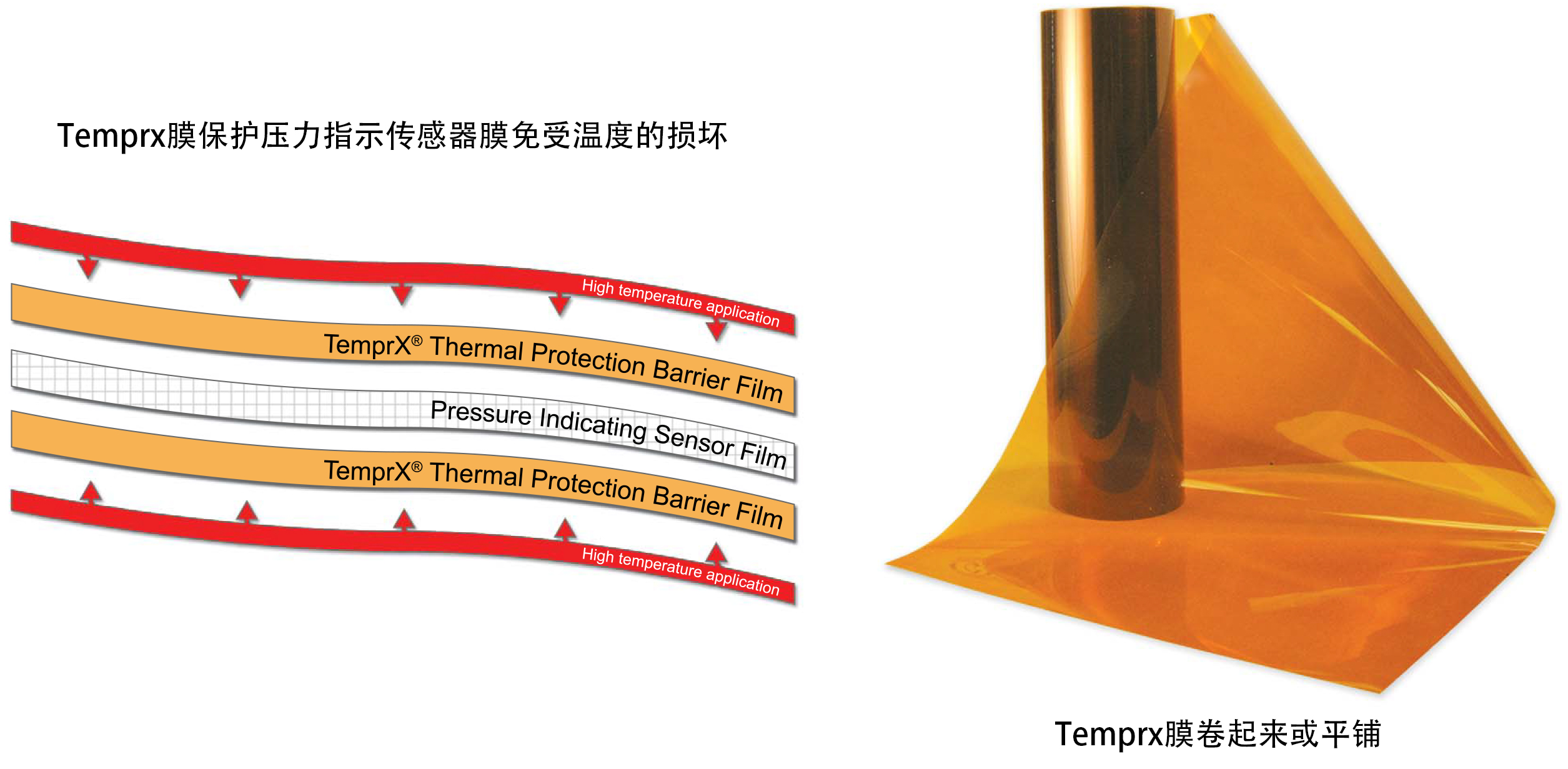 Temprx隔热膜