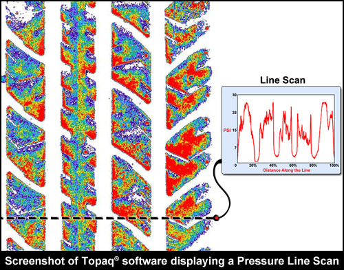 Topaq压敏纸分析软件