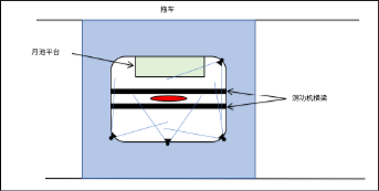 运动捕捉系统技术在拖曳水池中的应用
