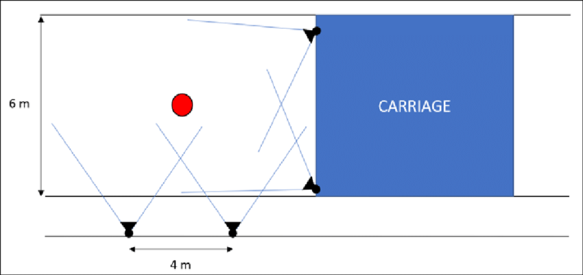 运动捕捉系统技术在拖曳水池中的应用