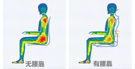 PressureFilms座椅压力分布测试分析系统 PressureFilms座椅压力分布测试分析系统