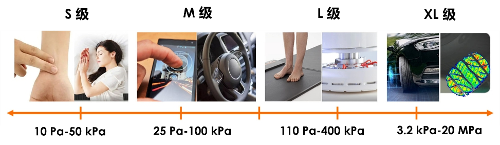 Pressure Films 纳米微结构薄膜压力分布