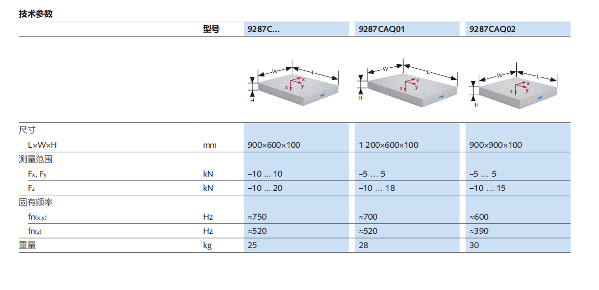 KISTLER三维测力台