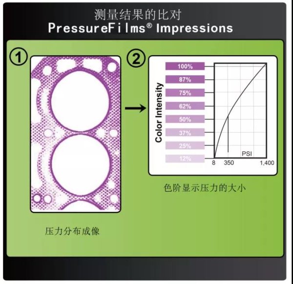 PressureFilm压敏纸