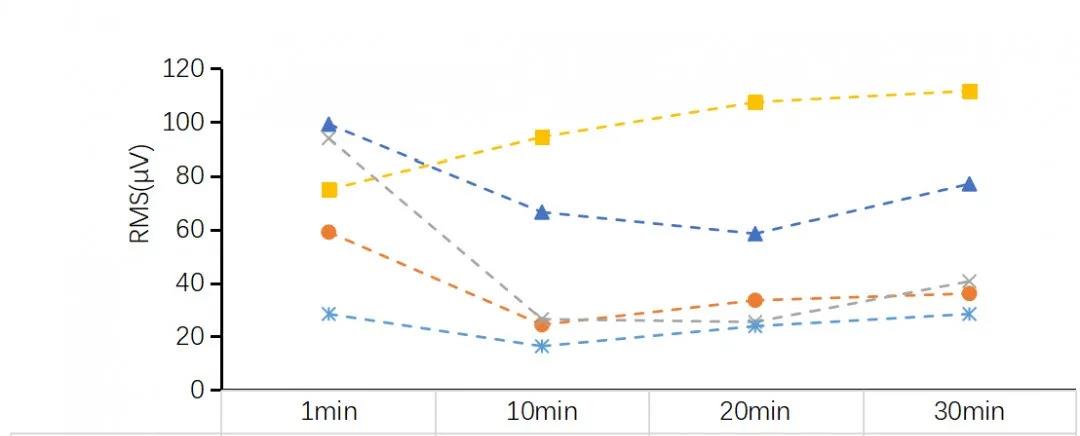 S1动态驾驶位原始RMS S1动态驾驶位原始RMS