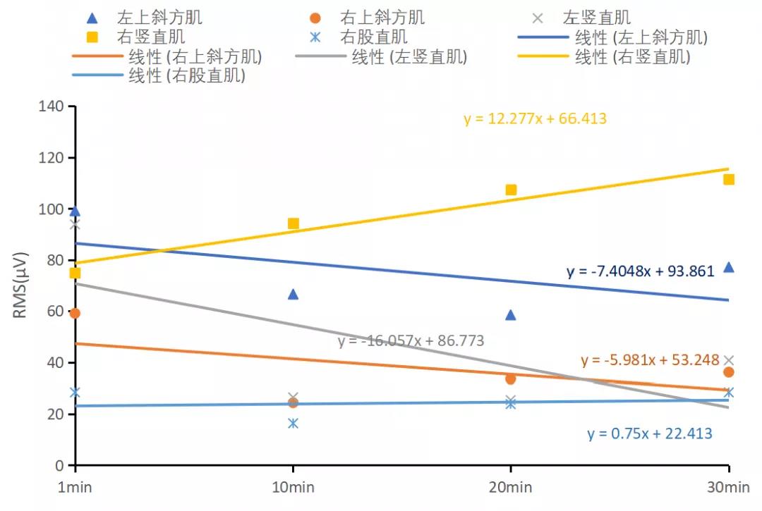 S1动态驾驶位线性拟合RMS S1动态驾驶位线性拟合RMS