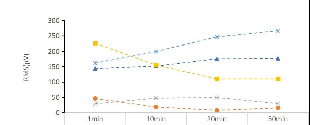 S2动态后排座位原始RMS S2动态后排座位原始RMS