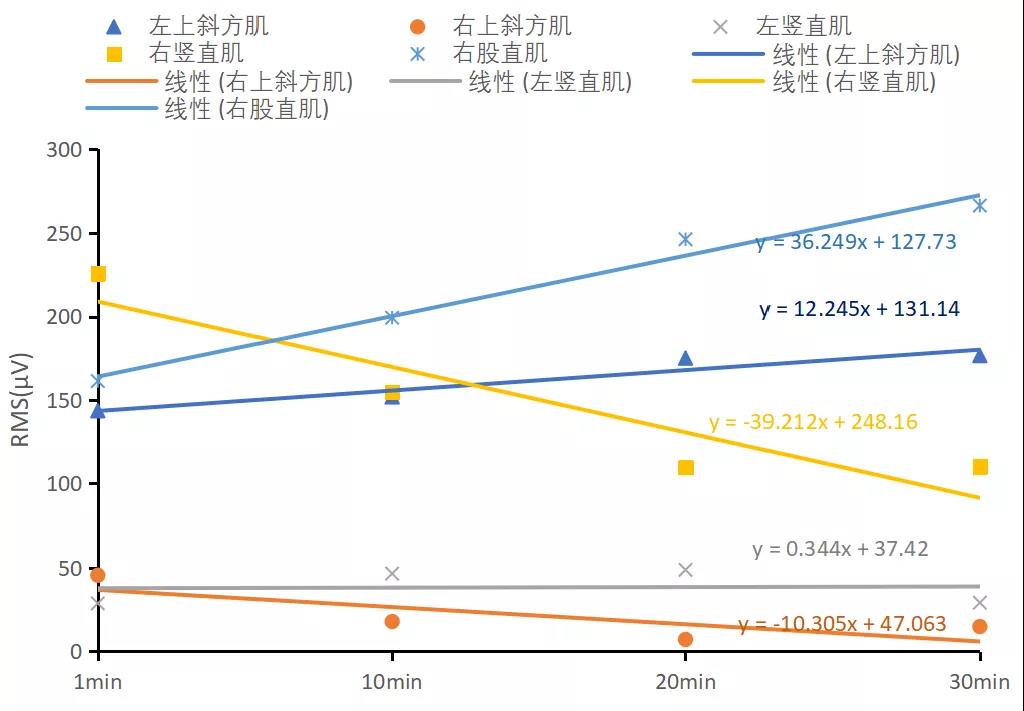 S2动态后排座位线性拟合RMS S2动态后排座位线性拟合RMS
