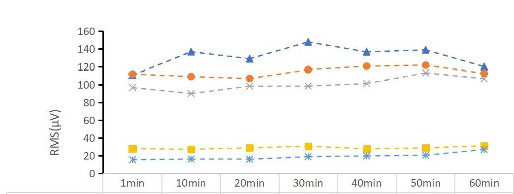 S3动态驾驶位原始RMS S3动态驾驶位原始RMS
