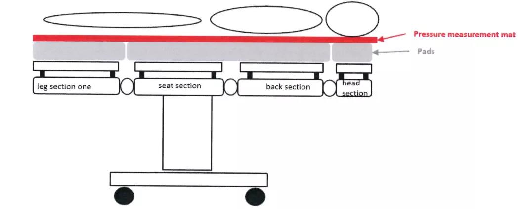 实验环境示意图
