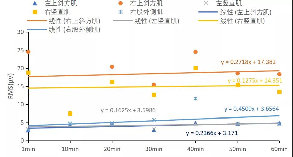 S4静态驾驶位线性拟合RMS S4静态驾驶位线性拟合RMS