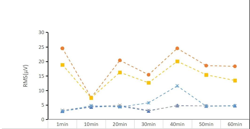S4静态驾驶位原始RMS S4静态驾驶位原始RMS