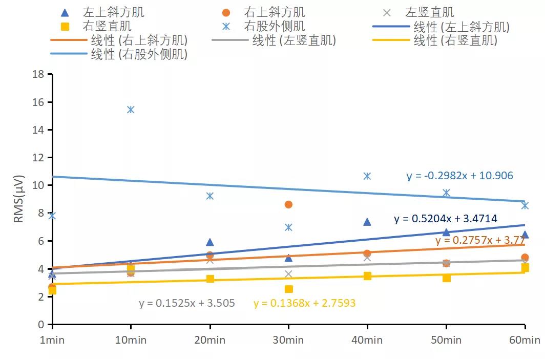 S5静态副驾驶位线性拟合RMS S5静态副驾驶位线性拟合RMS