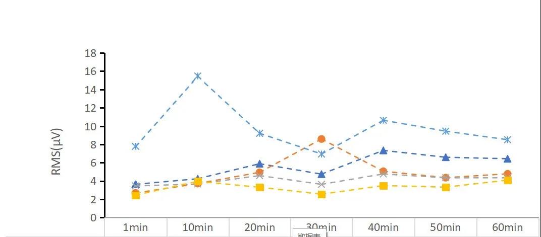 S5静态副驾驶位原始RMS S5静态副驾驶位原始RMS