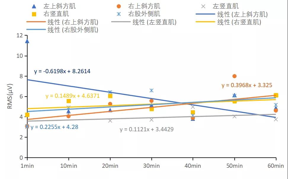 S6静态后排座位线性拟合RMS S6静态后排座位线性拟合RMS