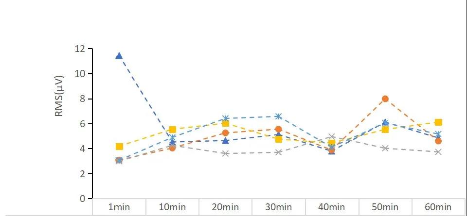 S6静态后排座位原始RMS S6静态后排座位原始RMS