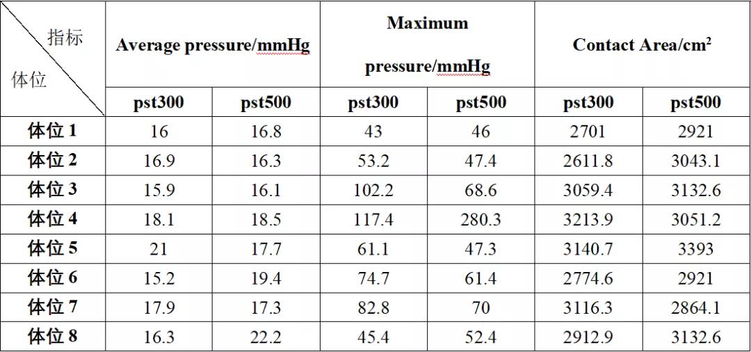 压力分布结果 压力分布结果