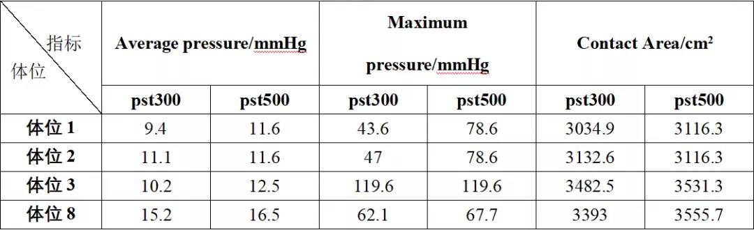压力分布结果 压力分布结果