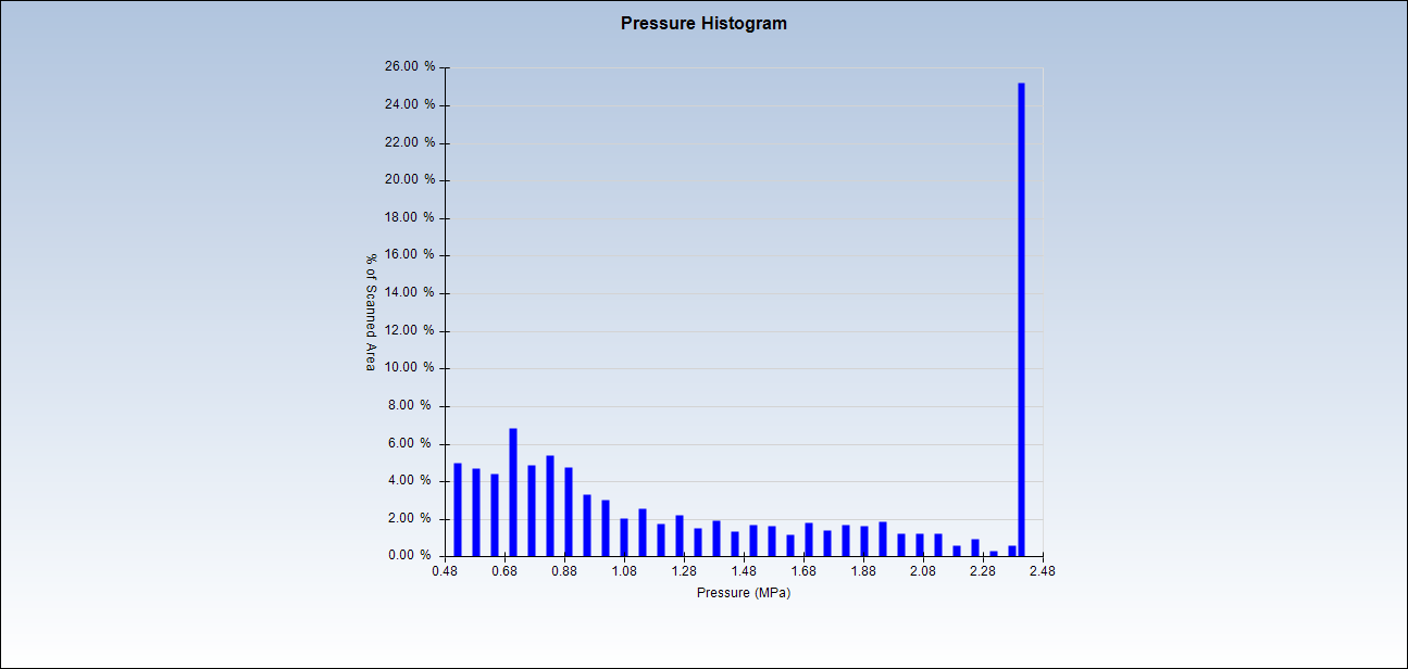 Topaq 感压纸数据分析系统 Topaq 感压纸数据分析系统