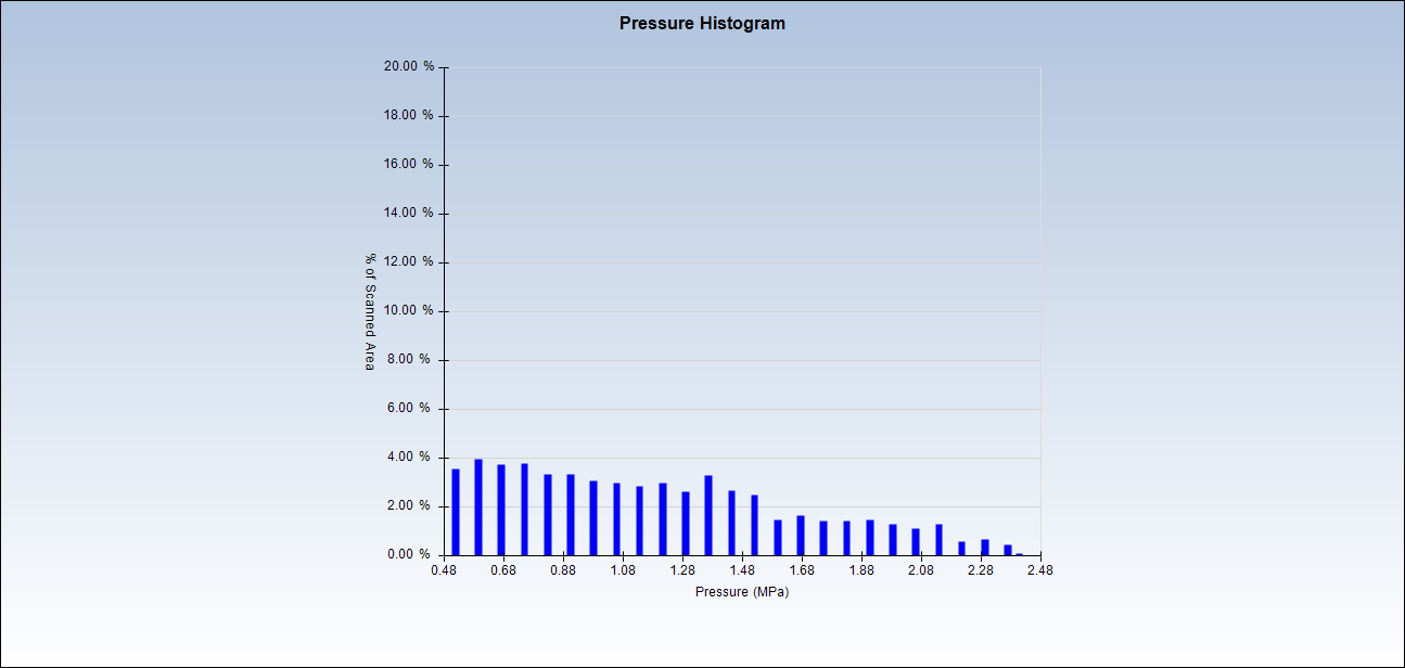 Topaq感压纸数据分析系统 Topaq感压纸数据分析系统