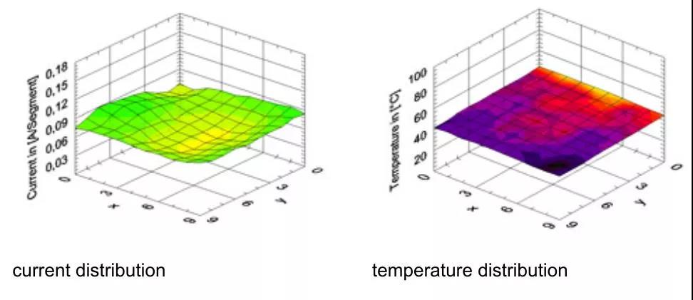 S++燃料电池密度与温度测试系统