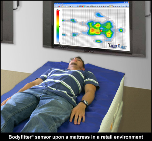 SPI床垫压力分布测试系统
