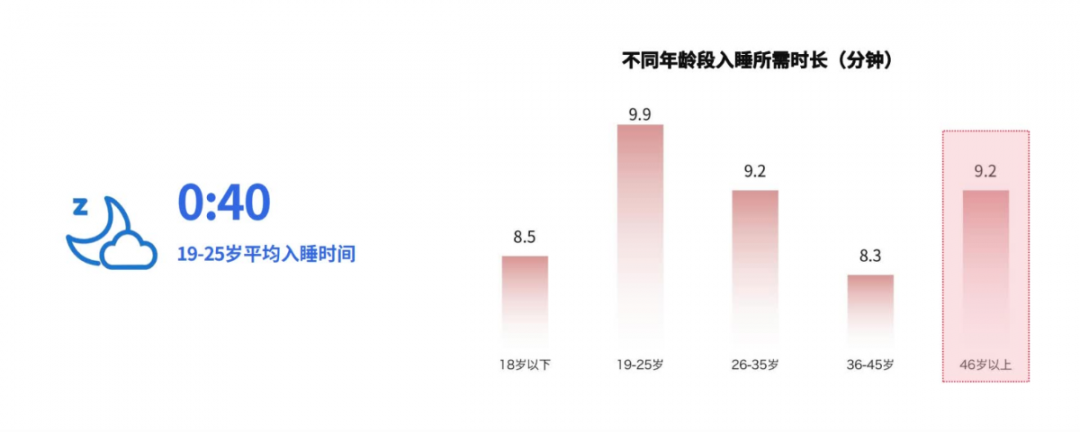 睡眠白皮书 睡眠白皮书