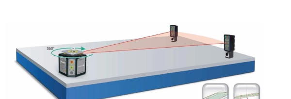 StatusPro激光测平仪