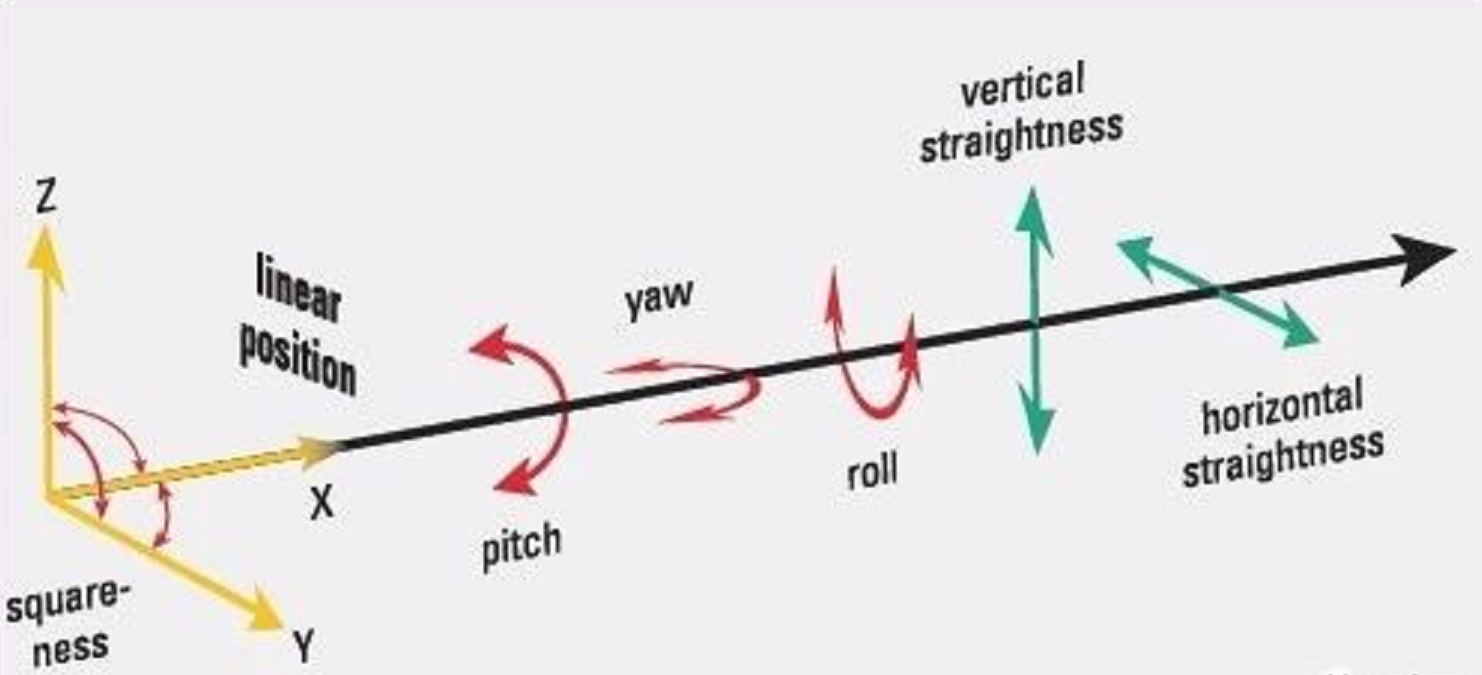 ProLine直线度激光测量系统
