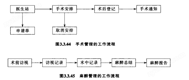 麻醉管理的工作流程