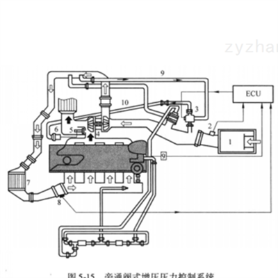Power-Q6000 PLUS压力系统