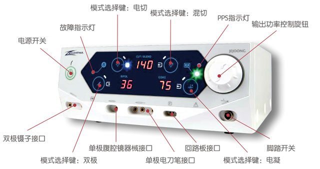 韩国赞华新一代数字妇科利普刀ZATHA
