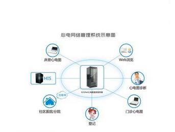 心电网络管理系统ECGNet V1.0