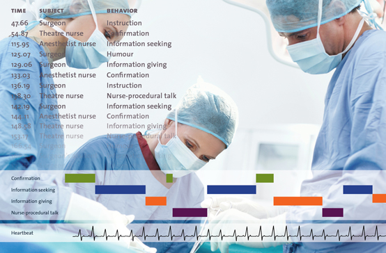 行为观察记录分析系统