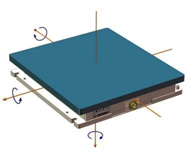 AMTI OR6-X-OP系列生物力学测力平台