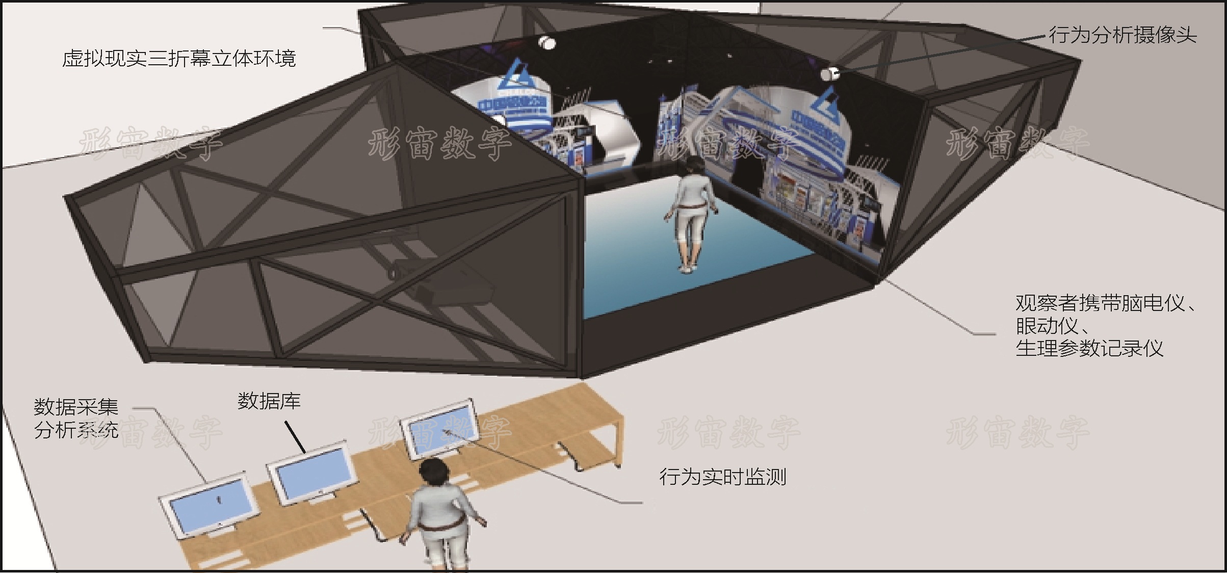 人因环境虚拟现实系统