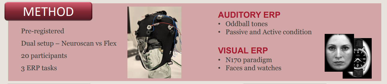 脑电仪实验方法