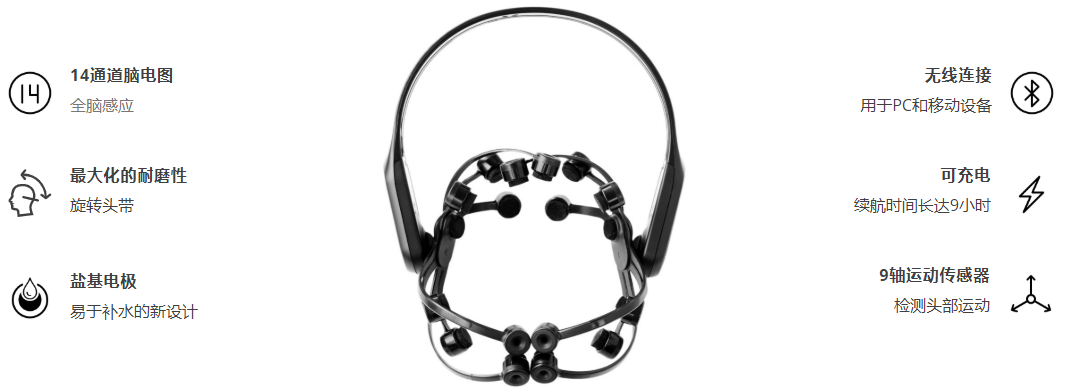 EMOTIV EPOC X