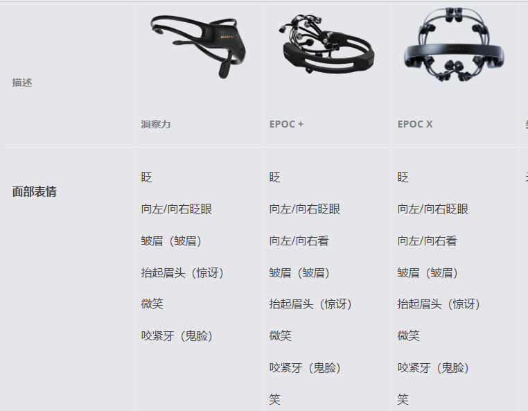 各版本对比 各版本对比