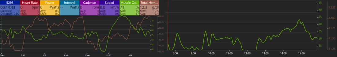 近红外光肌氧监测系统专业分析平台 近红外光肌氧监测系统专业分析平台