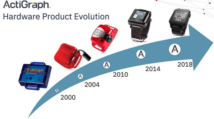 ActiGraph LEAP™ Webinar Slide Deck-6.jpg