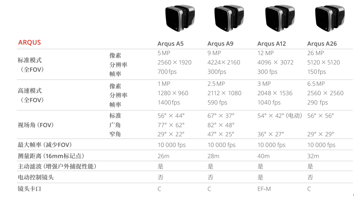 Arqus系列 Arqus系列