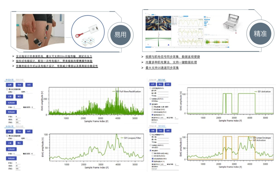 无线表面肌电测试系统