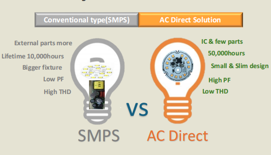 韩国WellangDT3100-LED驱动芯片