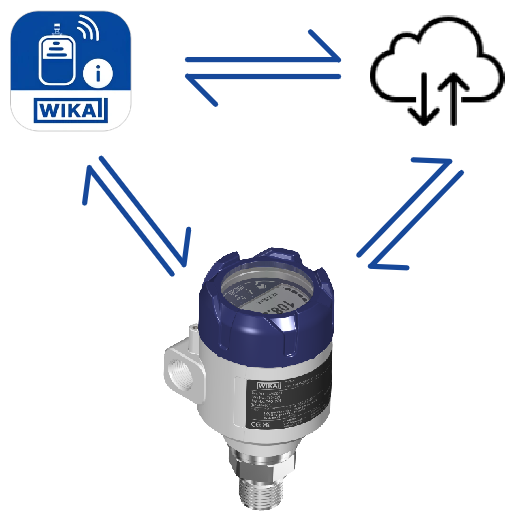 威卡FRT系列雷达物位计