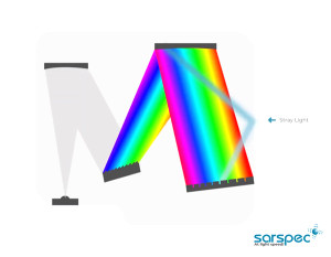 杂散光如何影响吸光度？