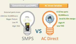 韩国WellangDT3100-LED驱动芯片